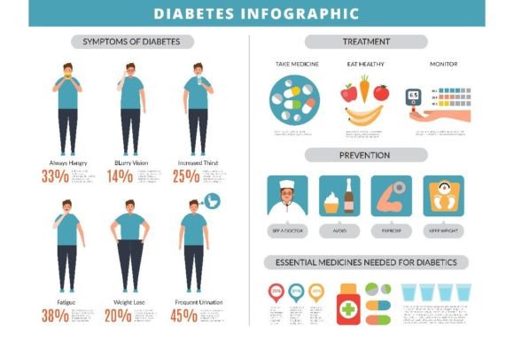 Understanding Diabetes Symptoms and Preventing Obesity